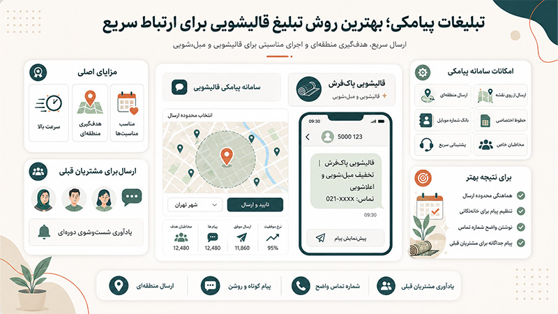 تبلیغات پیامکی بهترین روش تبلیغ قالیشویی برای ارتباط سریع